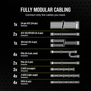 Corsair RM1200e 80 Plus Gold Power Supply, 1200W, Fully Modular, ATX, PCIe 5.1, Black, 1 Year Warranty | CP-9020258-UK