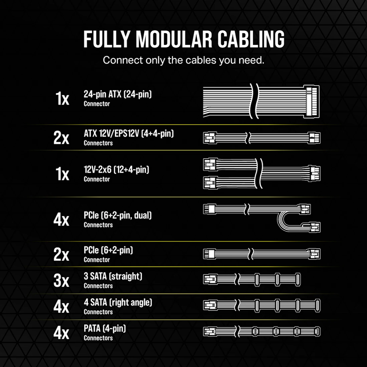 Corsair RM1200e 80 Plus Gold Power Supply, 1200W, Fully Modular, ATX, PCIe 5.1, Black, 1 Year Warranty | CP-9020258-UK