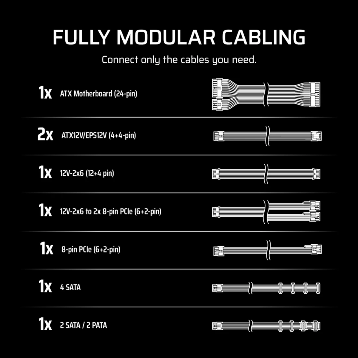 Corsair RM750e 80 Plus Gold Power Supply, 750W, Fully Modular, ATX, White, 1 Year Warranty | CP-9020292-UK